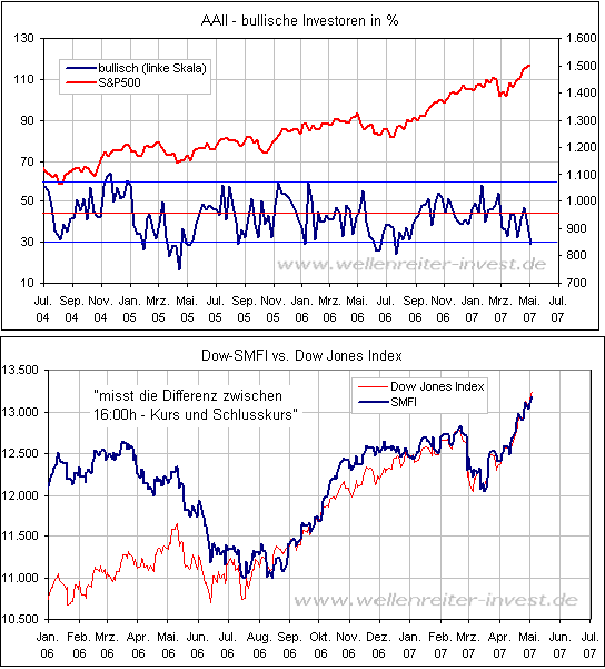 Der USA Bären-Thread 96297