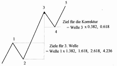 Die Bullen scharren gar nicht mit den Hufen, 221887