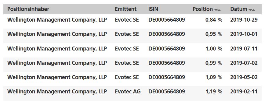 Evotec - es kann los gehen! - Teil2 1141653