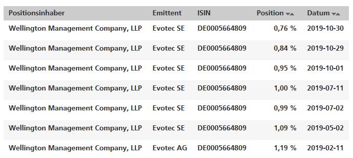 Evotec - es kann los gehen! - Teil2 1141902