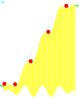 MyHammer - Europe 74821