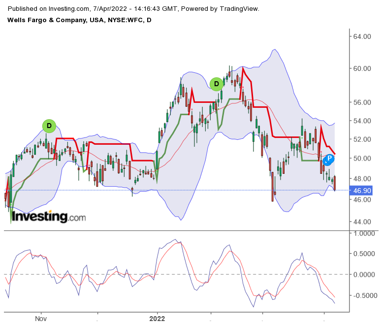 2022 QV-GDAXi-DJ-GOLD-EURUSD-JPY 1308761