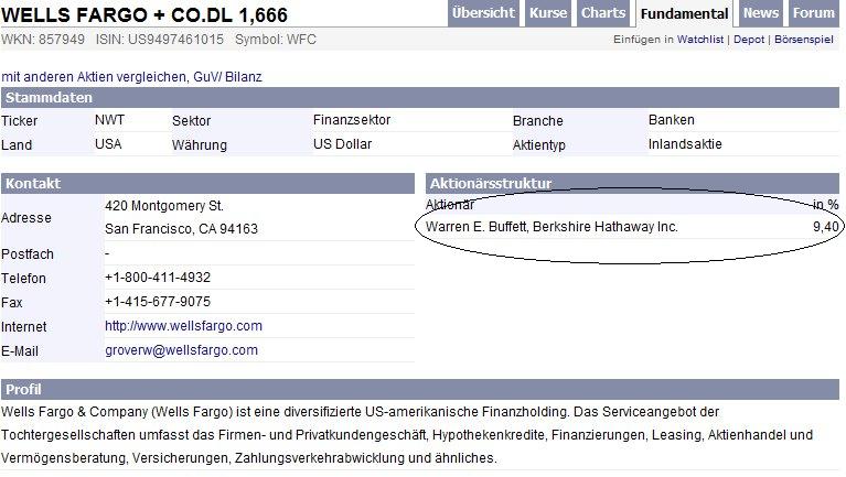 Die Bullen scharren gar nicht mit den Hufen, 186698