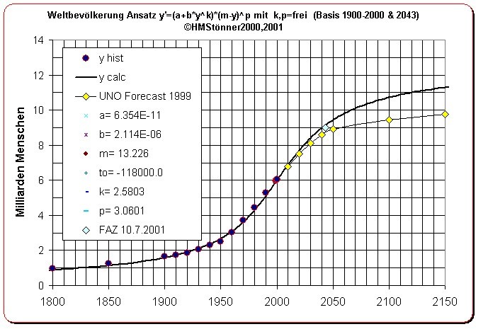 + + Wir haben ÖL Peak + + 197991