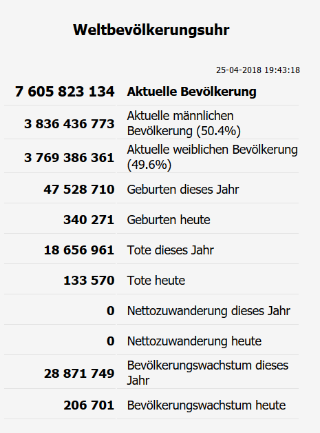 Brent Crude Rohöl ICE Rolling 1051661