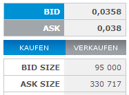Steinhoff International Holdings N.V. 1204583