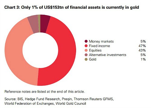 Freunde des Silbers 710229