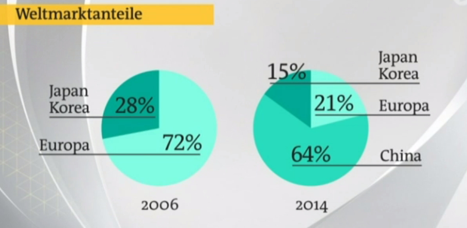 Nach Fusion (CNR und CSR) neue Chance? 847092