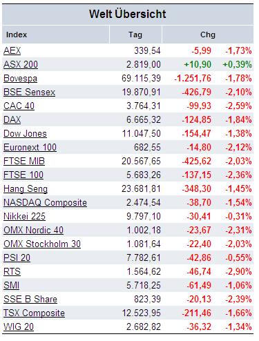 VG Gold ( ISIN: CA9182161021 ) 358837