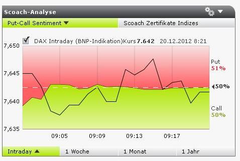 QV ultimate 2012 563410