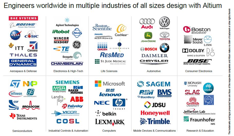 Altium - wird immer besser 625371