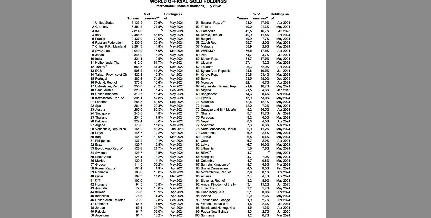 Wenn das Gold redet, dann schweigt die Welt! 1437367