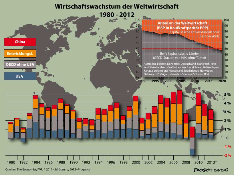 Wenn das Gold redet, dann schweigt die Welt! 501371