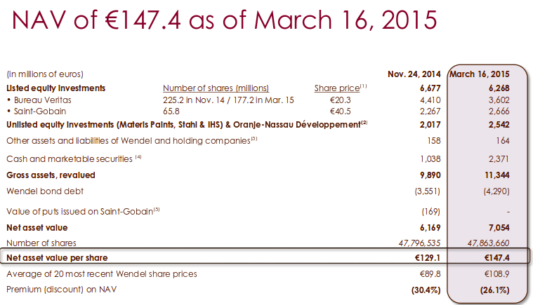 Wendel Investissement WKN: 850709 844646