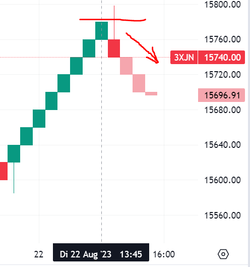 Krofitime Trading 1387080
