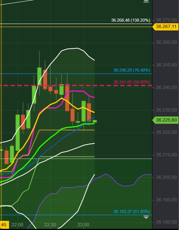 2021 QV-GDAXi-DJ-GOLD-EURUSD- JPY 1284044