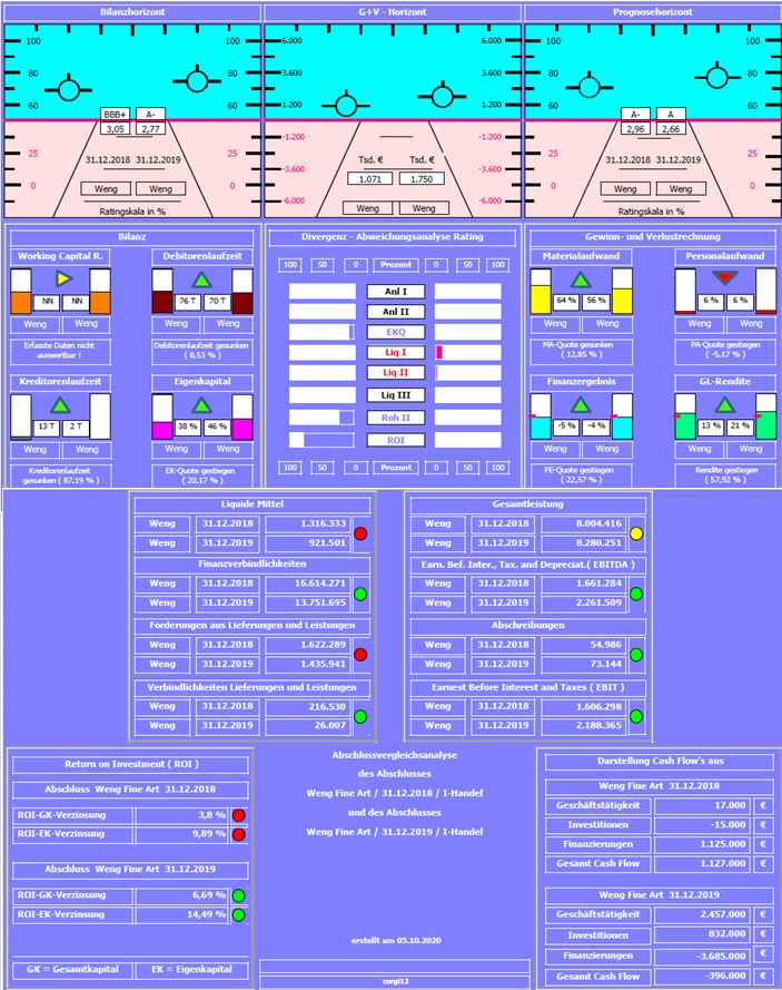 WENG FINE ART (518160) Geld mit Kunst... 1205077