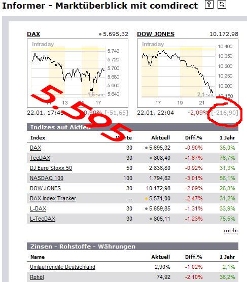 1.215.DAX Tipp-Spiel, Montag, 25.01.10 294142