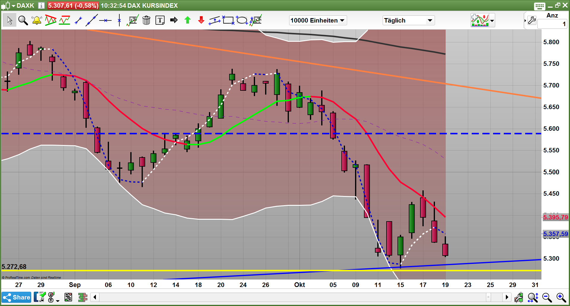 2018 QV-GDAXi-DJ-GOLD-EURUSD-JPY 1079004