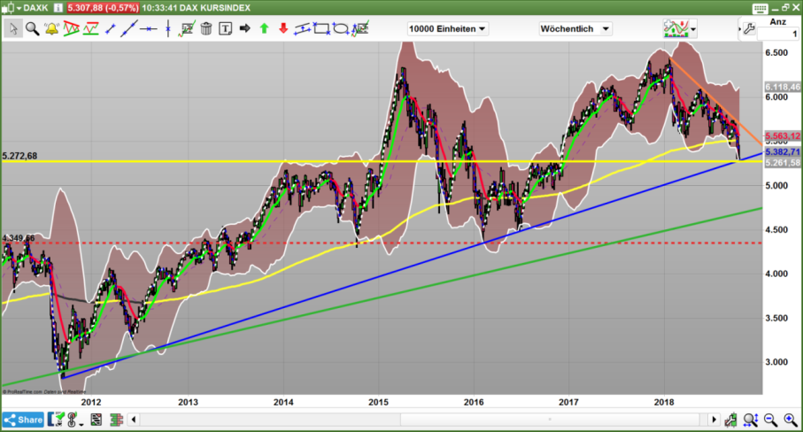 2018 QV-GDAXi-DJ-GOLD-EURUSD-JPY 1079008