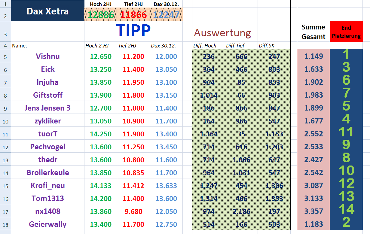 2018 QV-GDAXi-DJ-GOLD-EURUSD-JPY 1076317