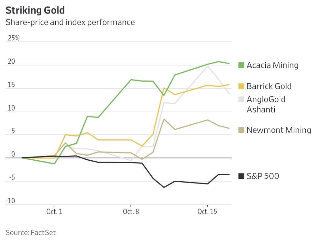Zinserhöhungszyklus und Rezession 1078913