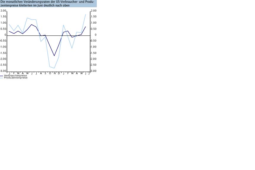 Wenn das Gold redet, dann schweigt die Welt! 247093