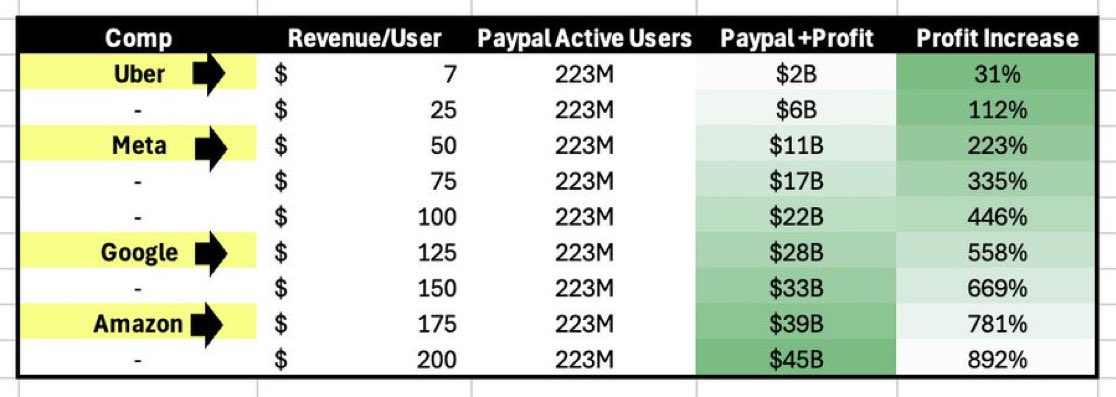 PayPal - entfesselt 1441043