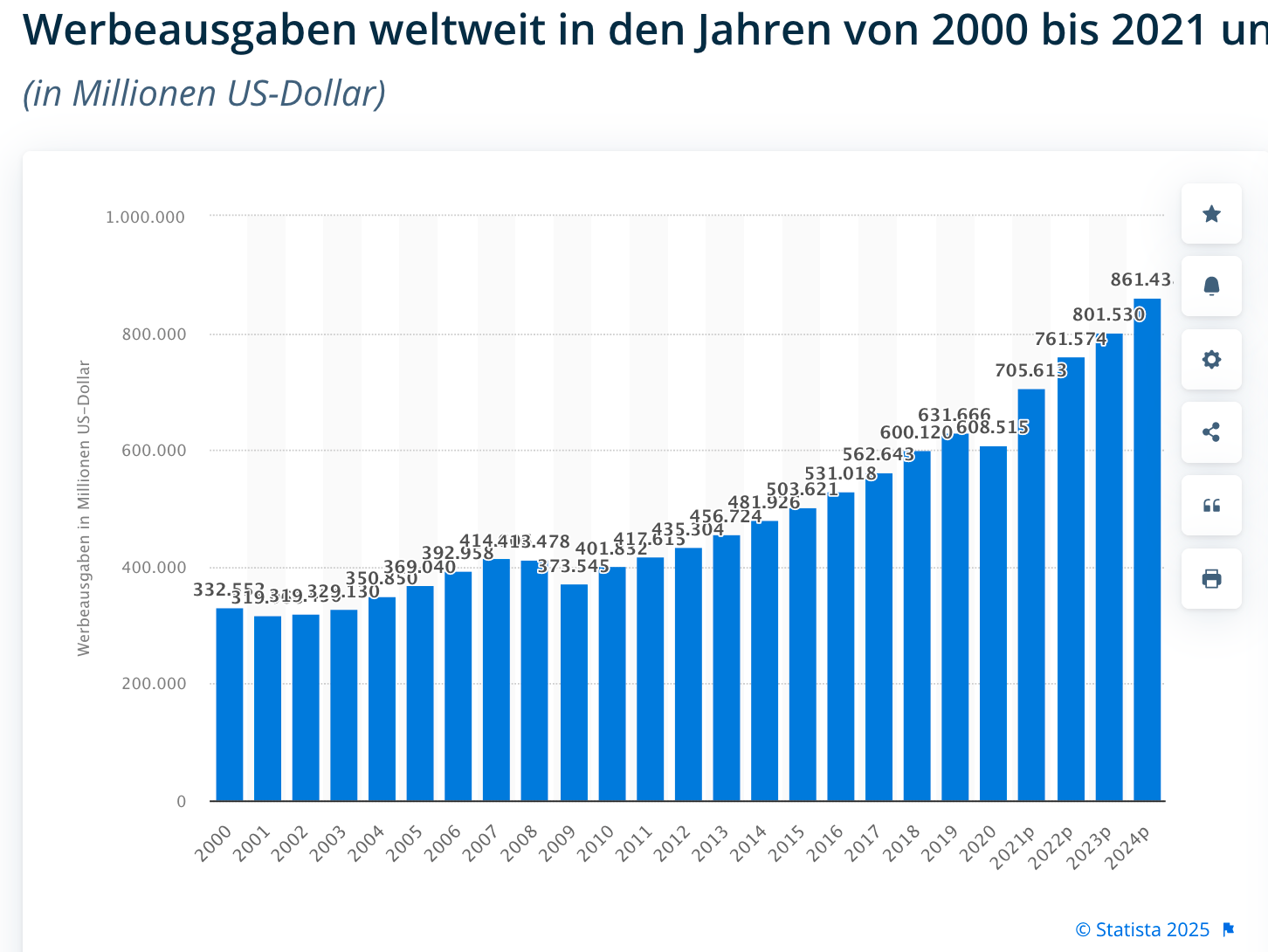 14 Gründe für ein Investment in BVB. 1472679