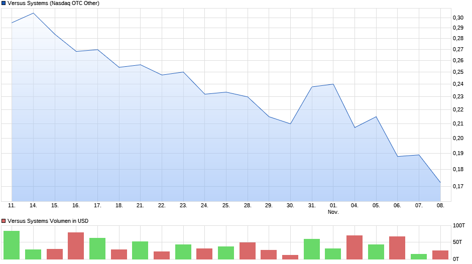 aus Opal Energy Corp. wird Versus Systems 1143756