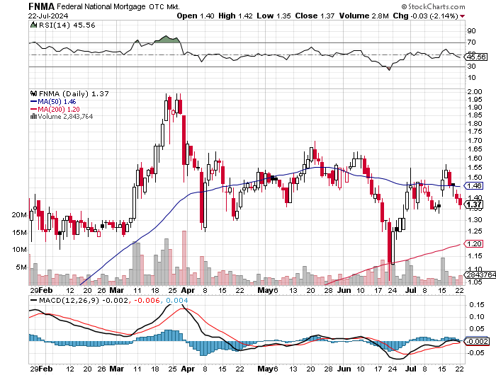 Potential ohne ENDE? 1439757