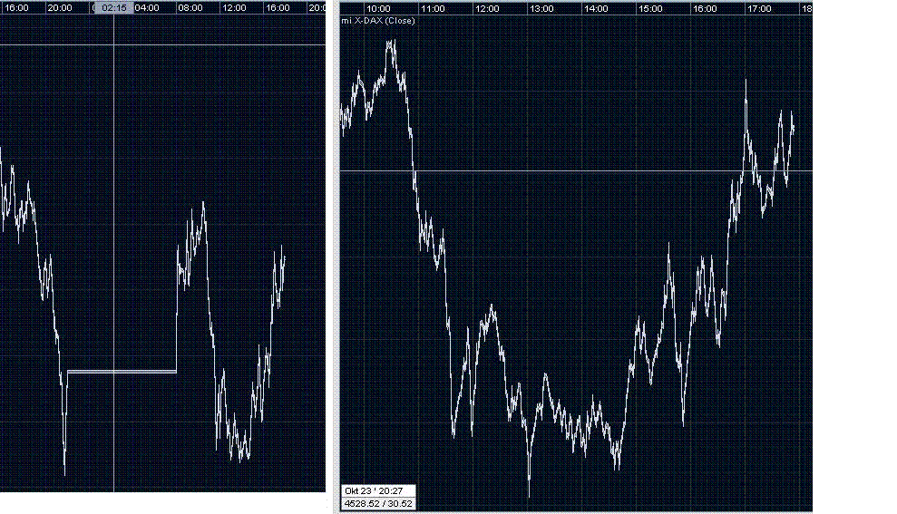 Bei 4390 Pkten 100.000 Wave CALLS 194763