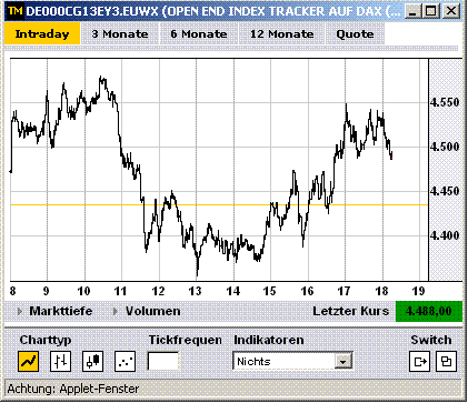 Bei 4390 Pkten 100.000 Wave CALLS 194772