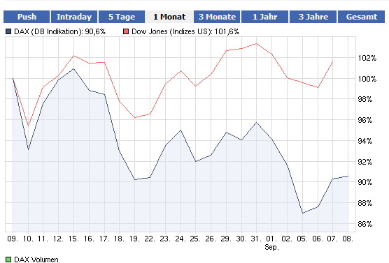 SAF Holland: Was tun? Abwarten? Insolvenz? 437368