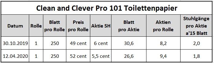 Steinhoff International Holdings N.V. 1172136