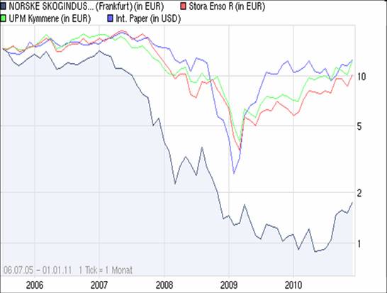 Die Fed Eigentümer Banken haben sich eingekauft 369743