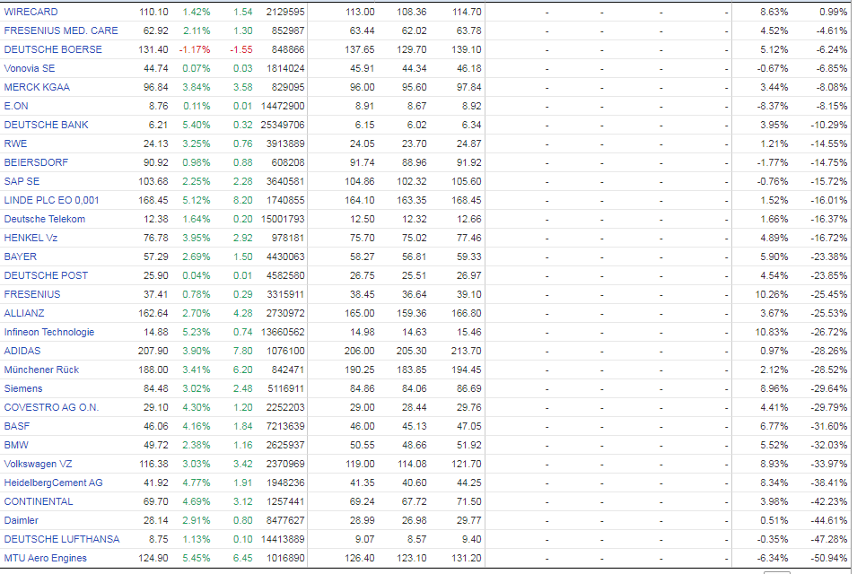 Wirecard 2014 - 2025 1171316