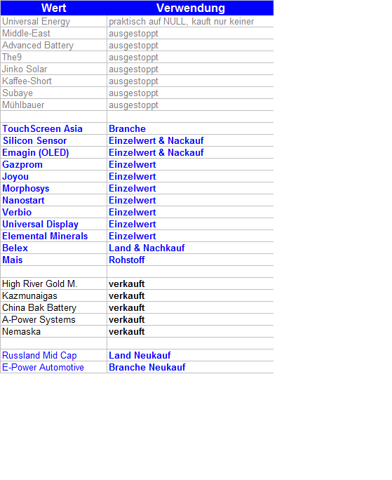 Börse nach Feierabend (inkl. REALDEPOT) 378604