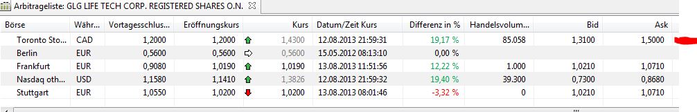 GLG LIFE Süsse Zukunft?????? 633736