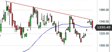 Gold ist zu teuer 941867