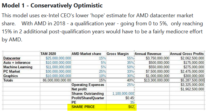 Mit Lisa Su und 7nm zum Next Horizon 1149072