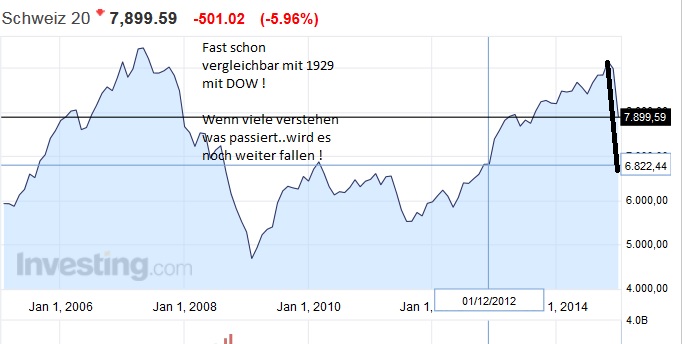 Der €/CHF Thread 790807