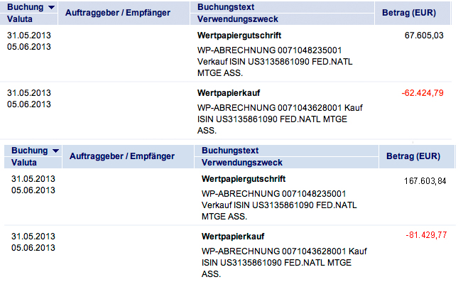 Potential ohne ENDE? 611689
