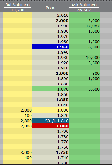 VG Gold ( ISIN: CA9182161021 ) 363305