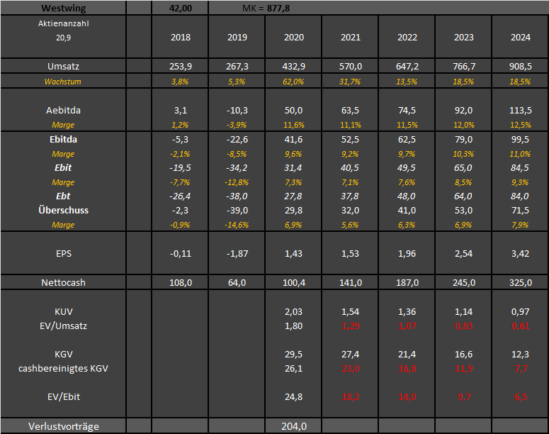 Westwing Group AG - Thread! 1252694