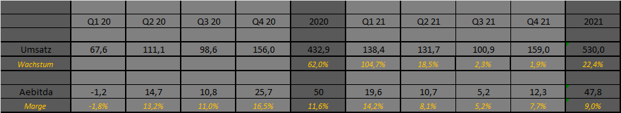 Westwing -- Neuer Thread 1278195