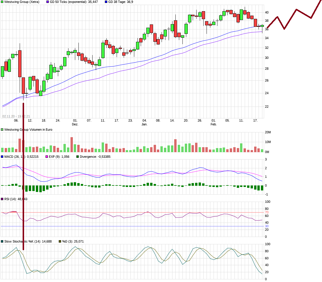 Westwing Group AG - Thread! 1234744
