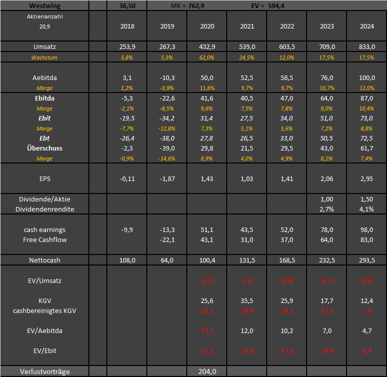 Westwing -- Neuer Thread 1275376