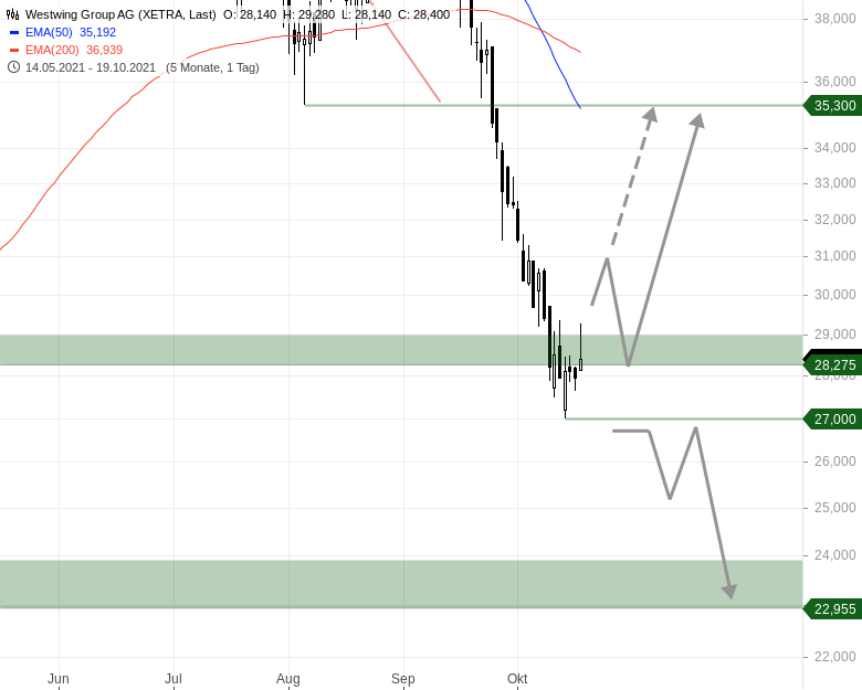 Westwing -- Neuer Thread 1279705