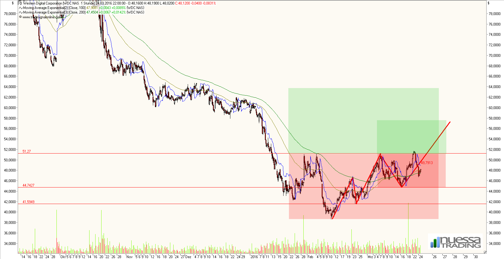 Western Digital Corp 903230